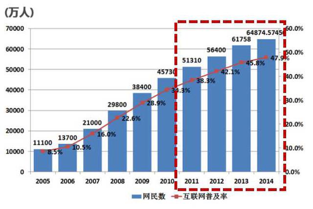 电商KO店商，绝杀店商的究竟是马云还是雷军？