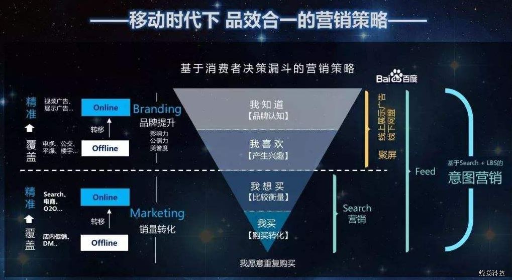 网络宣传怎么做