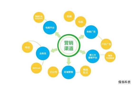 企业网络推广的意义