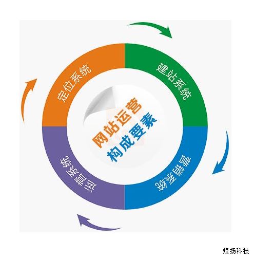 郑州网络营销外包公司都有哪些服务项目