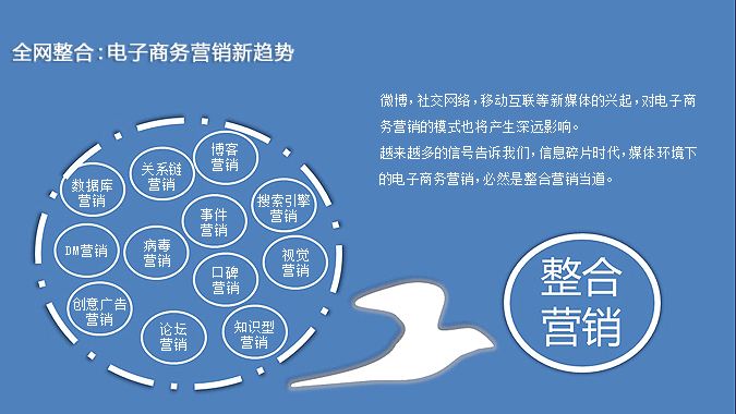免费营销模式的探索
