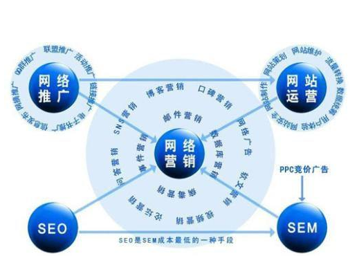 网络营销的内幕