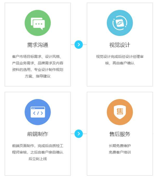 营销型网站建立