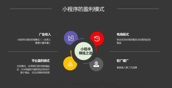 盈利模式